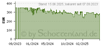 Preistrend fr Withings ScanWatch 2 (HWA10-MODEL 2-ALL-INT)