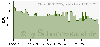 Preistrend fr SpeedLink Libera kabellose Maus, Schwarz (SL-630021-RRBK)