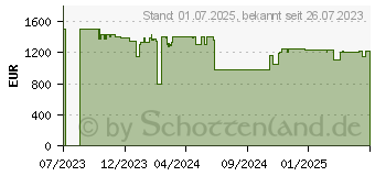 Preistrend fr JBL Partybox Ultimate Schwarz