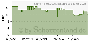 Preistrend fr Tonies Paw Patrol - Ein neuer Fellfreund (10002136)