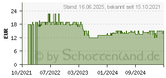 Preistrend fr Emerio Tischhalterung, Wasserkocher, Schwarz (WK-125130)