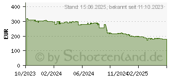 Preistrend fr Intel Core i5-14600KF