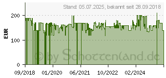 Preistrend fr Bauknecht MW 254 SM (859991557120)