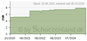 Preistrend fr DeLOCK Geflechtschlauch - 1 m - Schwarz (19103)