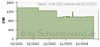 Preistrend fr Baaske Medical UPS 1200 Med Tower Line 1000VA 2007555 (SMX1200XLHG)