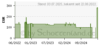 Preistrend fr beyerdynamic MMX 150 schwarz (745553)