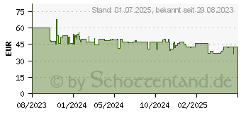 Preistrend fr Brennenstuhl 1153580110 Verlngerungskabel