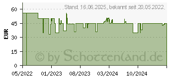 Preistrend fr Beurer HT 65 Welleneisen, 4-in-1 Styling (59423)