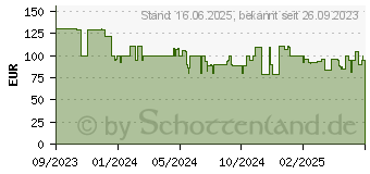 Preistrend fr Eufy Security eufy S350 berwachungskamera (T8416321)