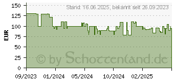 Preistrend fr Eufy Security IndoorCam S350 berwachungskamera (T8416321)