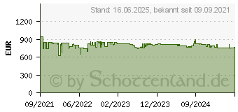 Preistrend fr Siemens KG39NXICF iQ300 Edelstahl (KG39NXICF)