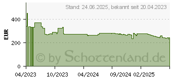 Preistrend fr D-Link DSR-250V2 WLAN-Router Gigabit Ethernet Schwarz (DSR-250V2/E)