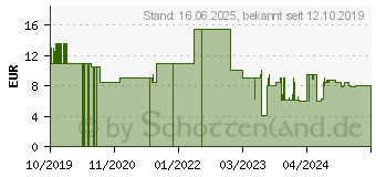 Preistrend fr Menalux - 4000 Staubsaugerbeutel 5 St. 900196131 (9001961318)