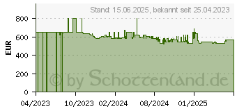 Preistrend fr Garmin Forerunner 965 Schwarz Hellgrau (010-02809-10)