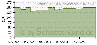 Preistrend fr Lian Li GALAHAD II Trinity 360 white (GA2T36W)