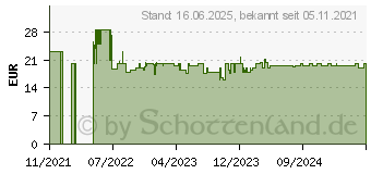 Preistrend fr Philips Zitruspresse HR2738/00 25 W Wei