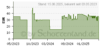 Preistrend fr Cherry WR5 Compact Litus Handgelenksttze Harz (WR5-CPT-LITUS-BLUE)