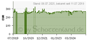 Preistrend fr Panasonic SC-PMX94 Micro HiFi System