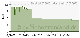 Preistrend fr Logilink ID0208