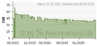 Preistrend fr Shelly SNSN-0031Z Rauchmelder Photoelektrischer (3800235265642)