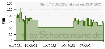 Preistrend fr NEDIS N WIFICO20CWT - berwachungskamera, IP, WLAN, auen