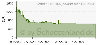 Preistrend fr Samsung QLED 4K Q70C (2023)