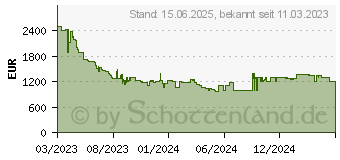 Preistrend fr Samsung OLED 4K S90C (2023)