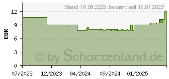 Preistrend fr Ravensburger RAV Puzzle Nichts kann Sonic aufhalten ~D~ (13383)