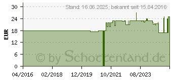 Preistrend fr Alphacool Eiszapfen 2 Wege Kugelhahn G1/4 - Deep Black (17142)