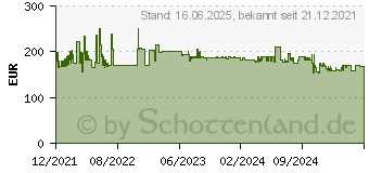 Preistrend fr Lenovo VM35-2 Twin