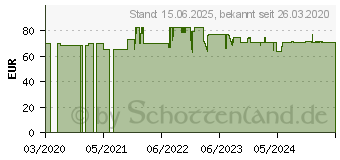 Preistrend fr Trixie Kratzbaum Harvey (44540)