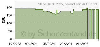 Preistrend fr Phanteks Glacier One 420 D30 AIO Wasserkhlung schwarz (PH-GO420D30_DBK01)