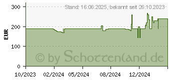 Preistrend fr Phanteks Glacier One 420 D30 AIO Wasserkhlung wei (PH-GO420D30_DWT01)