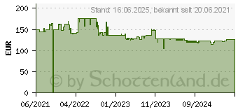 Preistrend fr OKI Toner 45460502 schwarz