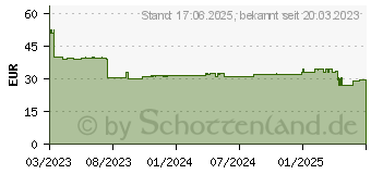 Preistrend fr Lindy 38339 Video-Switch Hdmi