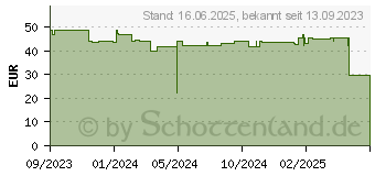 Preistrend fr Apple 45 mm Sportarmband, Ersatzarmband, Apple, Sturmblau (MT3Q3ZM/A)