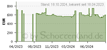 Preistrend fr Garmin Forerunner 965 Steinweiss Hellgrau (010-02809-11)