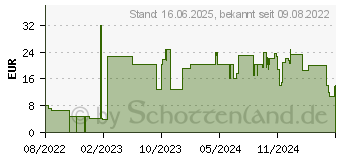 Preistrend fr PanzerGlass Displayschutz fr Apple Watch Series SE/6/5/4 40mm (5711724020162)