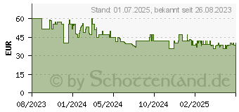 Preistrend fr PDP ReMatch - Super Icons (Switch), Gaming Controller, Mehrfarbig (500-202-SPIG)