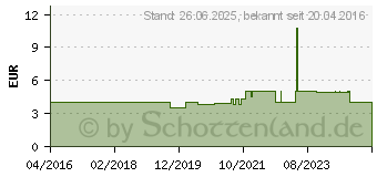 Preistrend fr Alphacool Eiszapfen Verlngerung 20mm G1/4 AG auf G1/4 IG - Deep Black (17256)