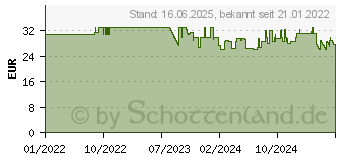 Preistrend fr Tesa Moon Black Seifenspender 0,2 l Schwarz, Wei (40565-00000-00)