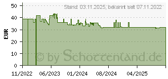 Preistrend fr Tesa Moon Black Aluminium Wand-montiert Duschkorb (40567-00000-00)