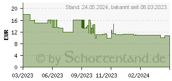 Preistrend fr Brennenstuhl Steckdosenleiste mit Schalter Schwarz (1159950013)