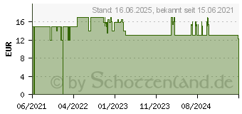 Preistrend fr Tonies 30 Lieblings-Kinderlieder - Schlaflieder (Deutsch) 01-0048 (10000830)