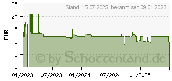 Preistrend fr Emerio WK-121616.1 Wasserkocher kabelgebunden Schwarz