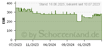 Preistrend fr CONTOUR Design RollerMouse Pro Kabelgebunden (CDRMPRO20110)