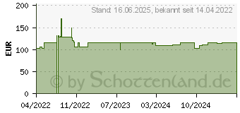 Preistrend fr Beurer Beurer, Heizdecke, Wrmeunterbett XXL UB56 Teddy (150 cm, 160 cm) BBUB056 (319.02)