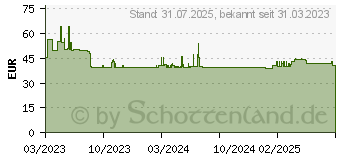 Preistrend fr KRCHER WB 7 Plus Waschbrste (2.644-374.0)