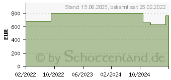 Preistrend fr D-Link Nuclias SD-WAN gateway GigE Cloud-verwaltet Desktop (DBG-2000)