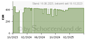 Preistrend fr Acer Chromebook 317 CB317-1H-C7R1